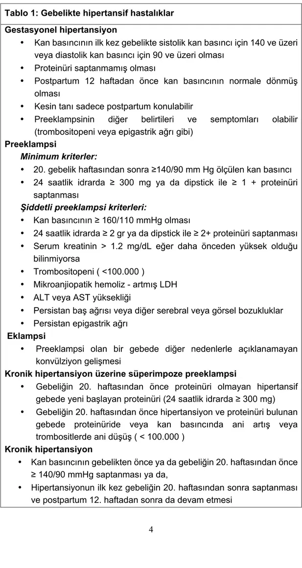 Tablo 1: Gebelikte hipertansif hastalıklar  Gestasyonel hipertansiyon 