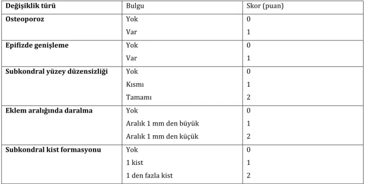 Tablo 2: Hemofilik Artropatide Arnold-Hilgartner Skalası 
