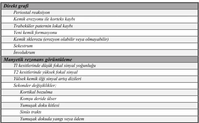 Tablo 10. Kemik biyopsisi yapılması önerilen durumlar 