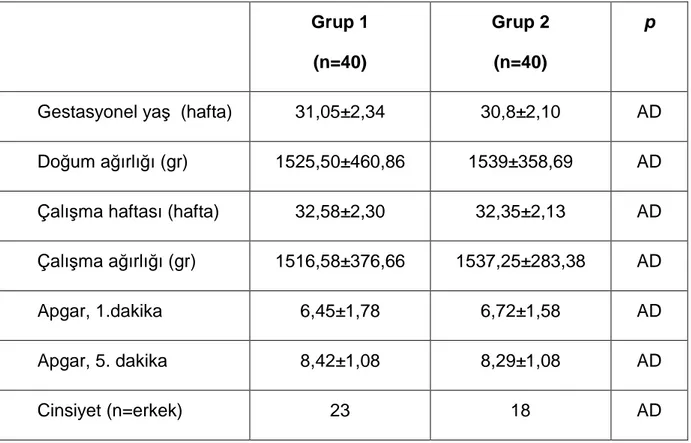 Tablo 10. Çalı ş maya alınan olguların demografik özellikleri. 