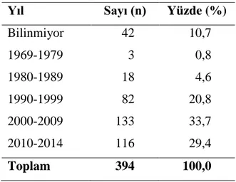 Tablo 9. Araçların model yıllarının dağılımı. 