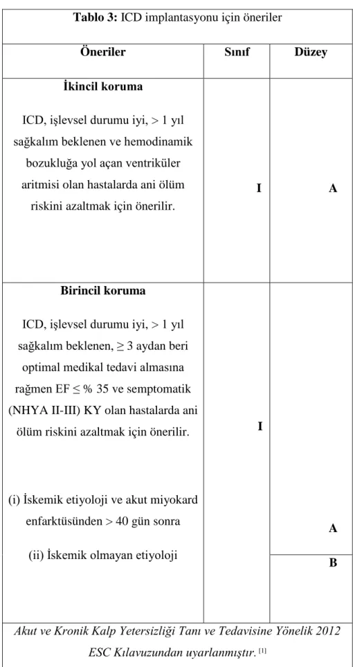 Tablo 3: ICD implantasyonu için öneriler 