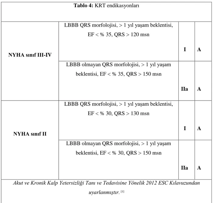 Tablo 4: KRT endikasyonları 