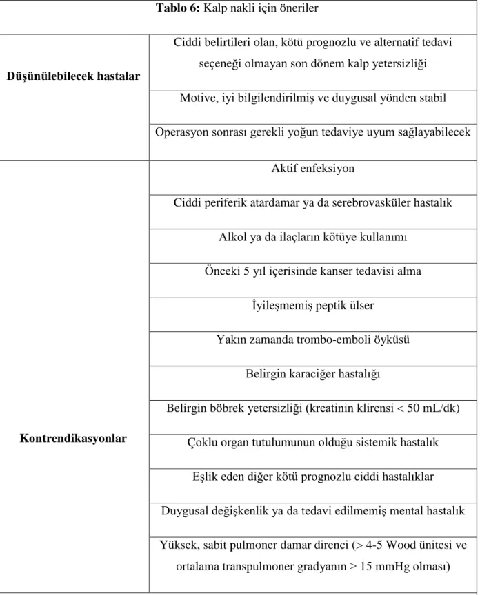Tablo 6: Kalp nakli için öneriler 