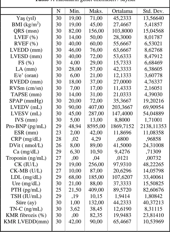 Tablo 7: Hastaların genel özellikleri / sayısal 