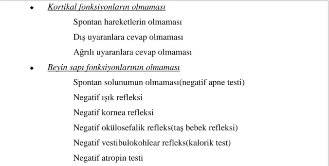 Tablo 5: Beyin ölümünün klinik bulguları  