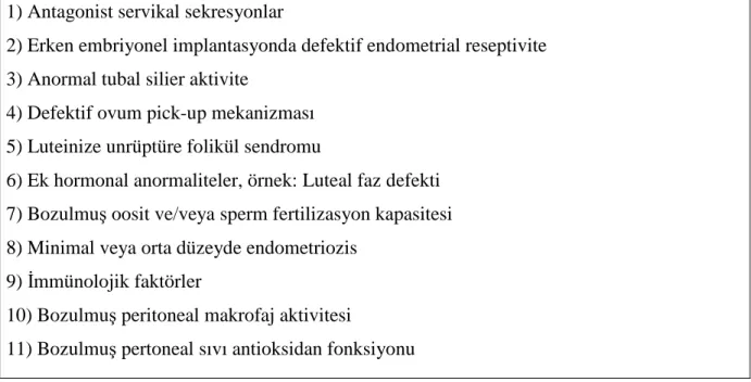 Tablo 6 .  Açıklanamayan İnfertilite de Olası Etyolojiler (11) 