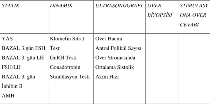 Tablo 8:  Over Rezerv Testleri  
