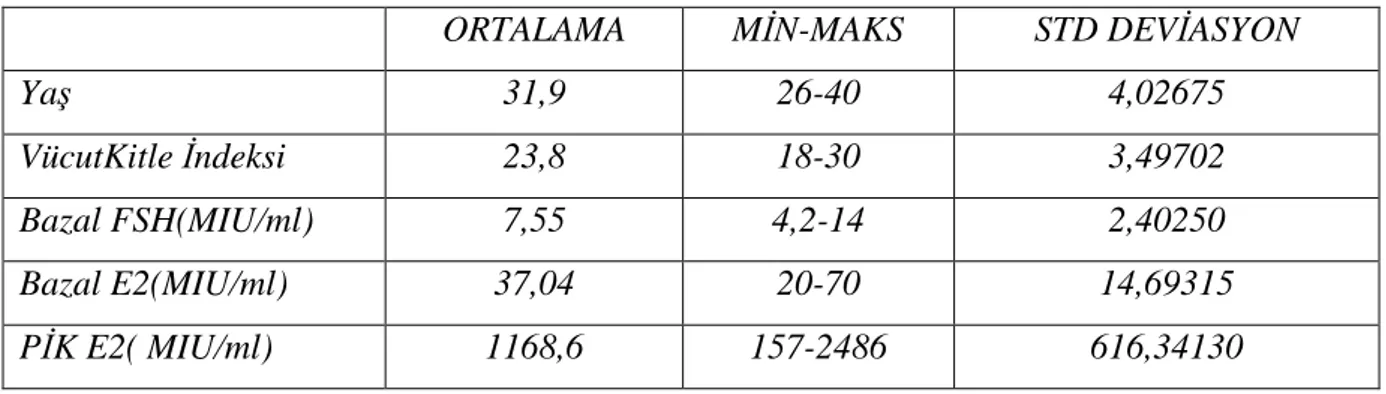 Tablo 19: Olguların Demografik Özellikleri: 