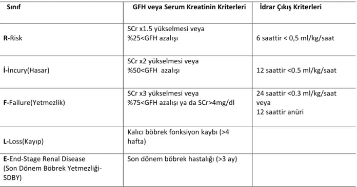 Tablo 1. RIFLE Kriterleri 