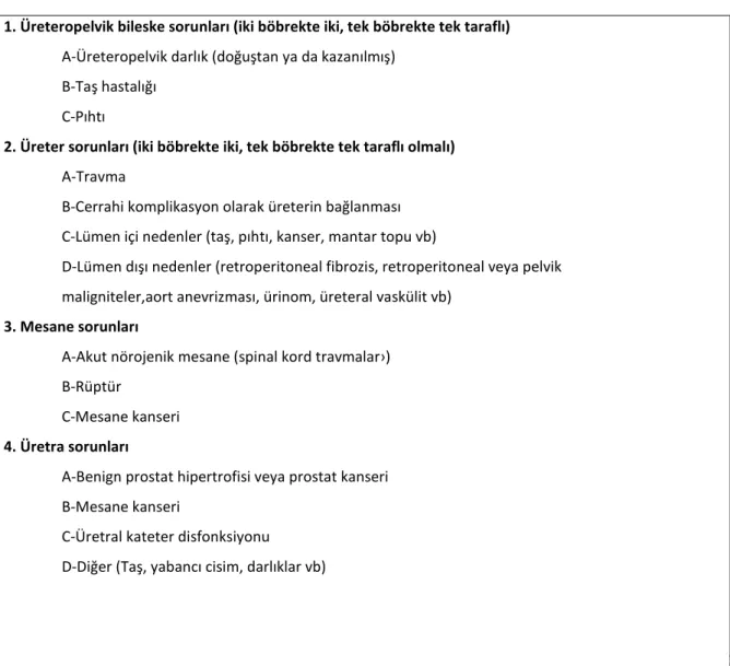 Tablo 7 Postrenal ABH nedenleri  