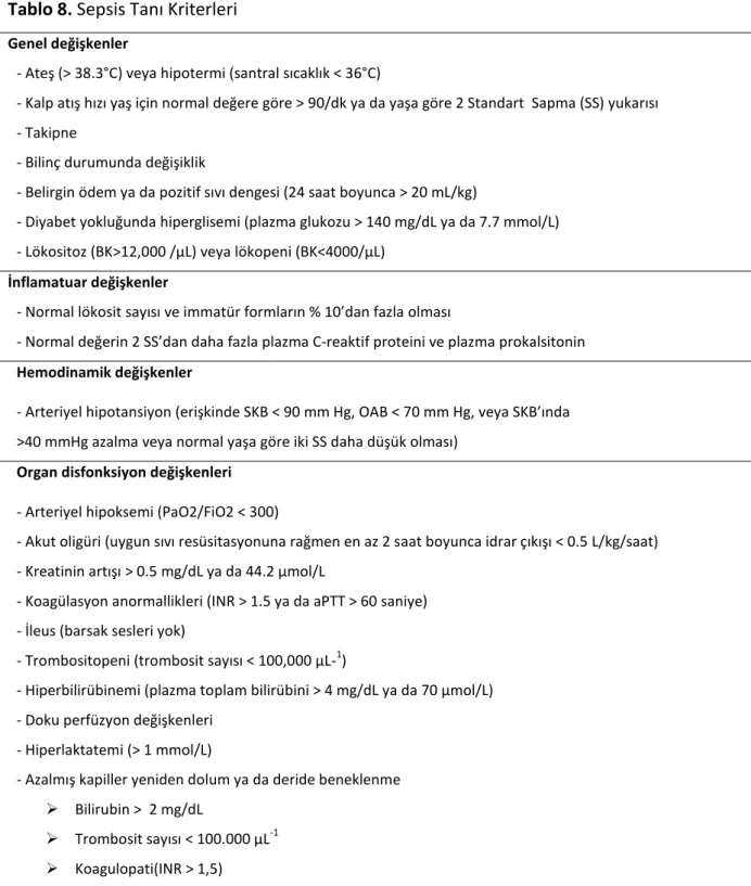 Tablo 8. Sepsis Tanı Kriterleri  Genel değişkenler 