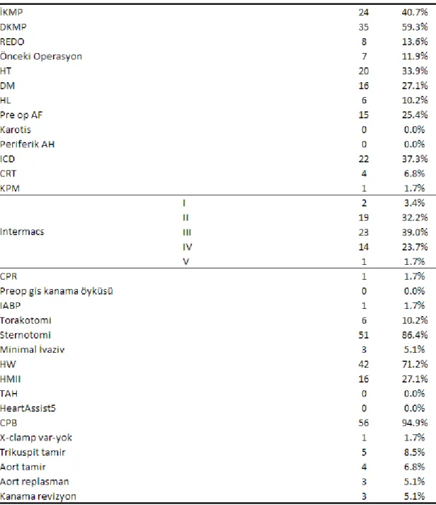 Tablo 3. Demografik veriler 