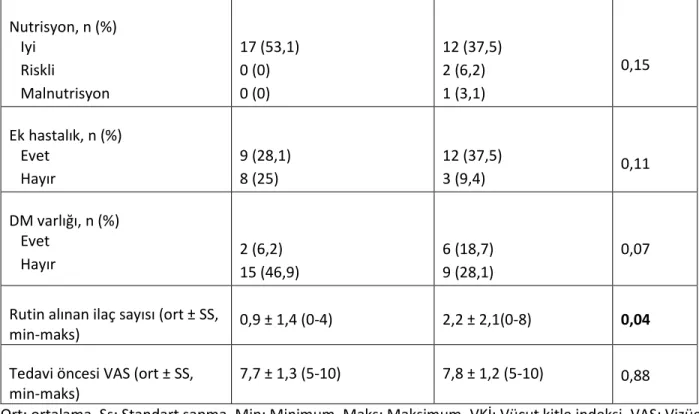 Tablo 7 İF ve plasebo grubunda Constant skorunun iyileşme yüzdelerinin karşılaştırması 