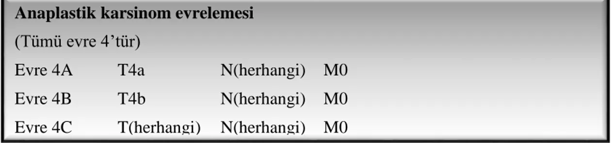 Tablo 6. DSÖ 2004’e göre anaplastik karsinom evrelemesi (1) 