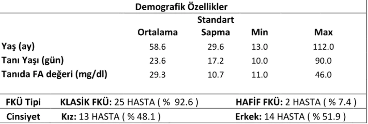 Tablo 11: Hastaların 