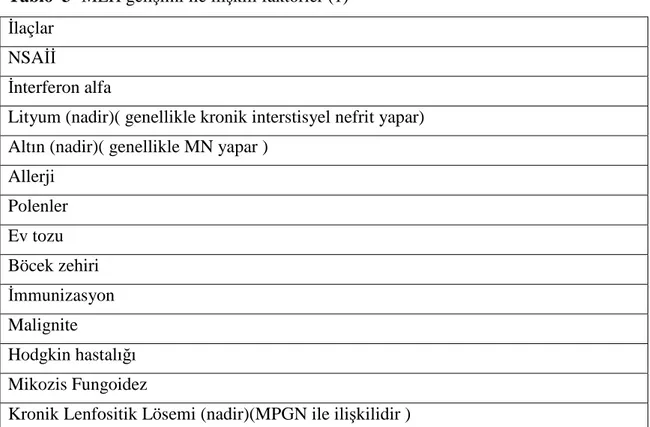 Tablo  3- MLH gelişimi ile ilişkili faktörler (1) 
