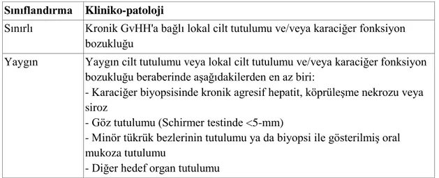 Tablo 6. Kronik GVHH’nin klinikopatolojik sınıflandırılması  Sınıflandırma  Kliniko-patoloji 