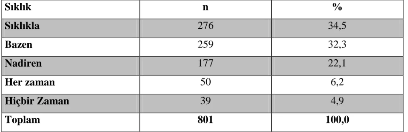 Tablo 6. Analjezik İlaç Kullanım Sıklığına Göre Dağılımı. 