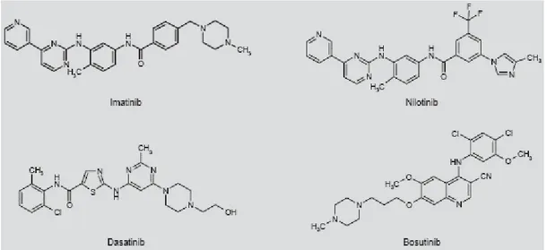 Şekil  4:  ikinci  kuşak  tirozin  kinaz  inhibitörleri  ve  imatinib  mesilatın  kimyasal  yapılarının  karşılaştırılması  