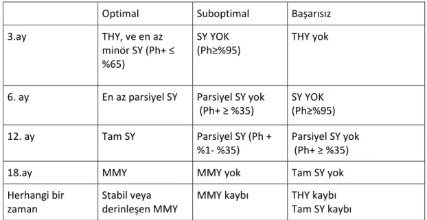 Tablo 4: ELN yanıt tanımları 