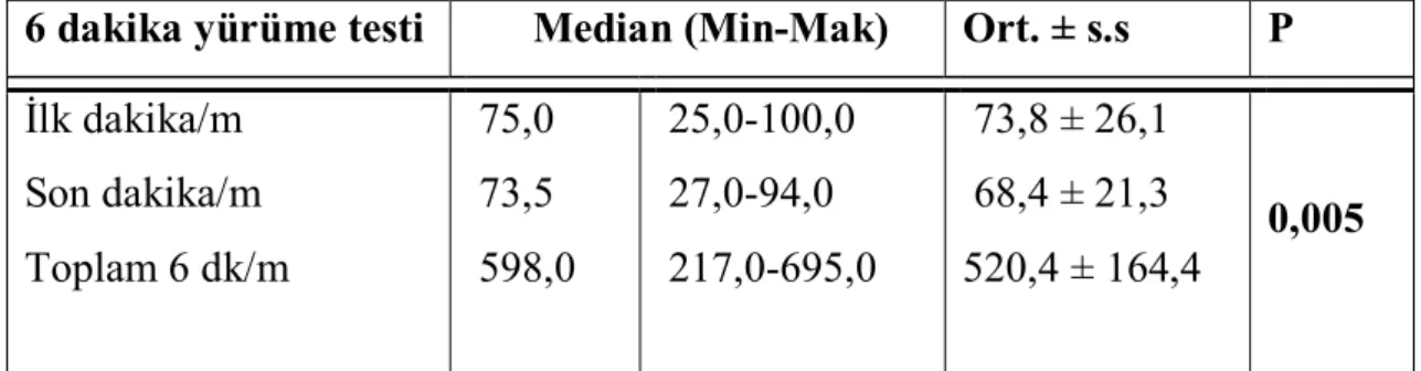 Grafik 4. Üst ekstremite toplam ve sağ-sol taraf MRC skorları. 
