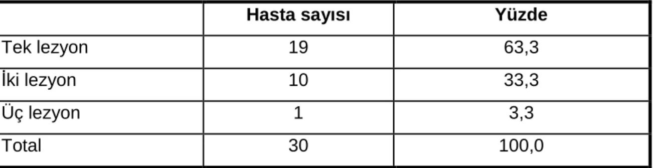 Tablo 8: Olgulardaki lezyon sayısı. 