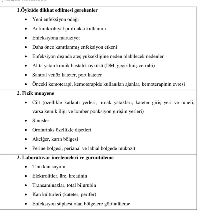 Tablo 2.1: Amerikan Enfeksiyon Hastalıkları Topluluğu 2010 yılı febril nötropenili olguya 