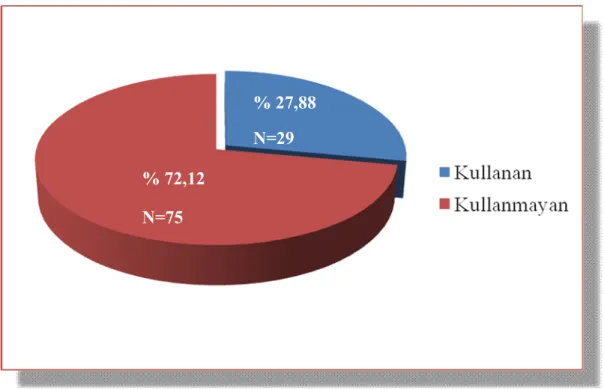 Şekil 6: Hastaların sigara kullanma durumu 