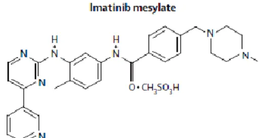Şekil 10. İmatinib mesilat, kimyasal yapısı 