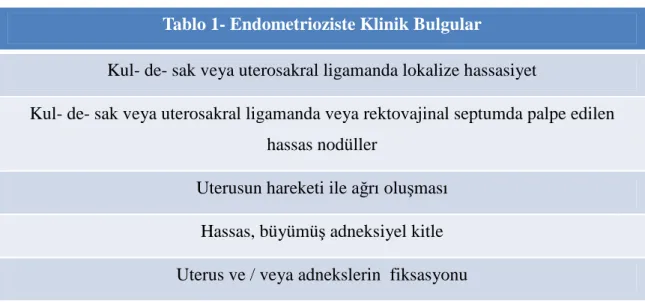 Tablo 1- Endometrioziste Klinik Bulgular