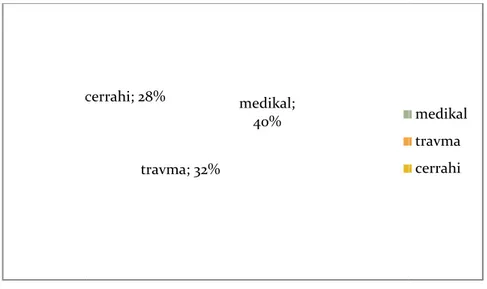 Tablo  2  Asistan  ve  uzman  Davranı karşılaştırması