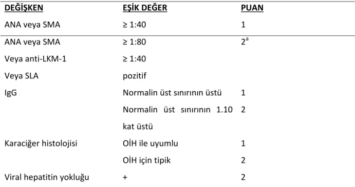 Tablo 7: OİH tanısına yönelik basitleştirilmiş kriterler 