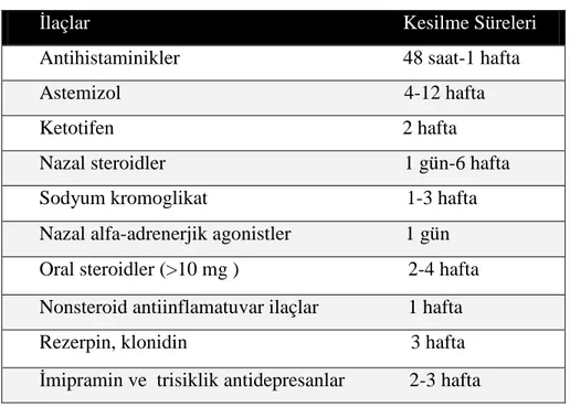 Tablo 7: Nazal uyarı testi öncesi kesilmesi gereken ilaçlar 