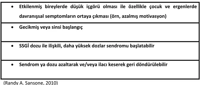 Tablo 5: SSGİ ile indüklenen apati sendromunun klinik özellikleri 