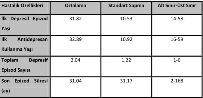Tablo 8: Hastalık özelliklerinin değerlendirilmesi 