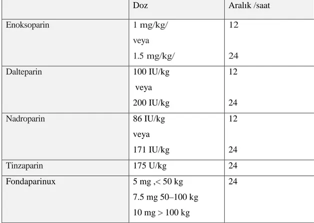 Tablo 20. Düşük molekül ağırlıklı heparin ve pentasakarit (fondaparinux). 