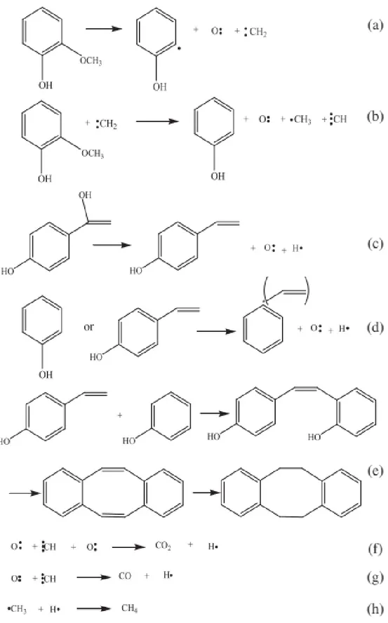 Şekil  2.25.  Ligninin  karbonlaştırma  sırasındaki  tahmini  aromatik  halka  oluşturma  reaksiyonları (Cao vd., 2013)