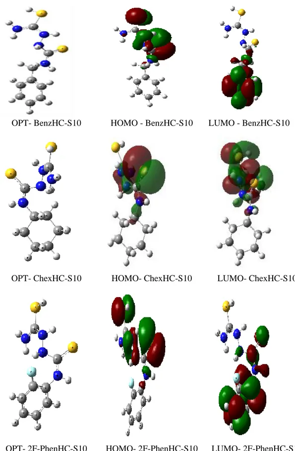 Şekil 4.15. S10 atomundan protonlanan BenzHC, ChexHC ve 2F-PhenHC için HOMO  ve LUMO’nun optimize edilmiş moleküler yapısı 