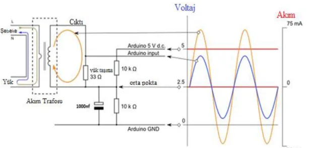 Şekil 4. 7. Arduino Için Akım Sensörü Uyumlama 