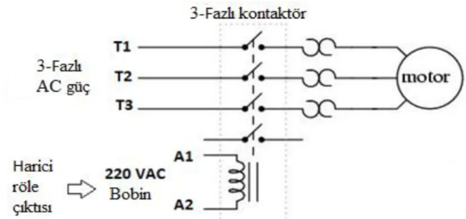 Şekil 4. 9. 3 Fazlı Kontaktör 