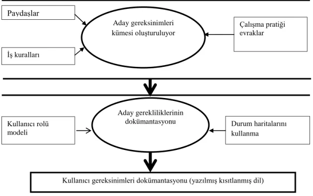 Şekil 3.5. Çıkarma sürecinin kavramsal genel görünümü 