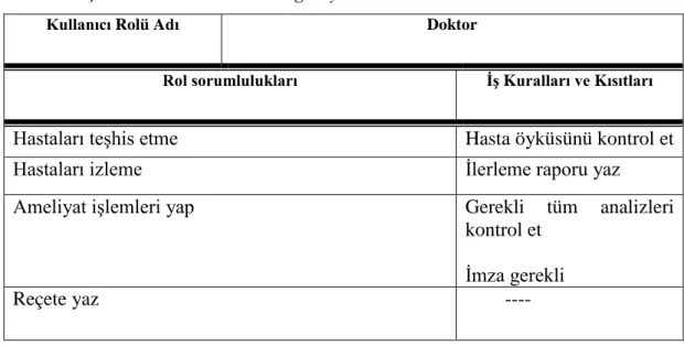 Tablo 3.2. İş sorumluluklarının bir örneği kayıt  