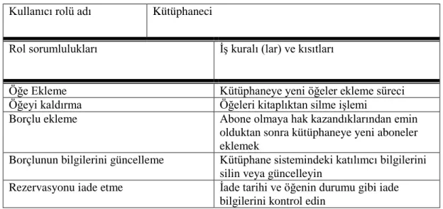 Tablo 3.9. Kütüphanecinin çalışma sorumlulukları örneği 