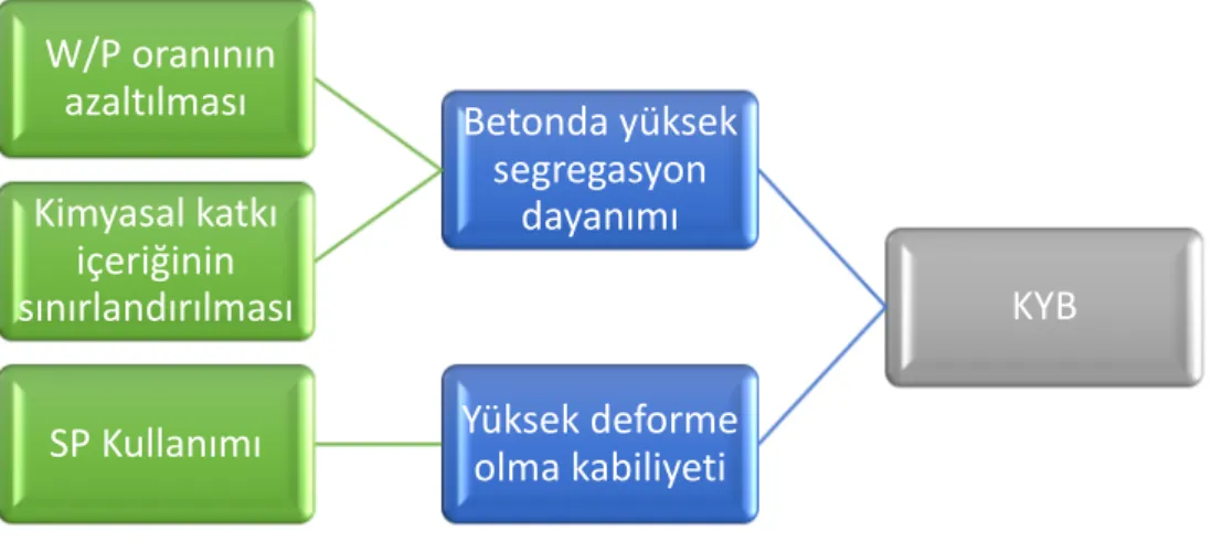 Şekil 2.2. KYB üretiminin temel yöntemleri  