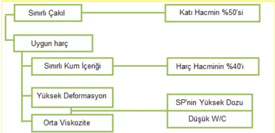 Şekil 2.3. Kendinden sıkışmaya hazırlama süreci  