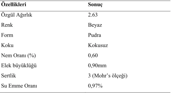 Tablo 3.3. MP’nin fiziksel özellikleri 