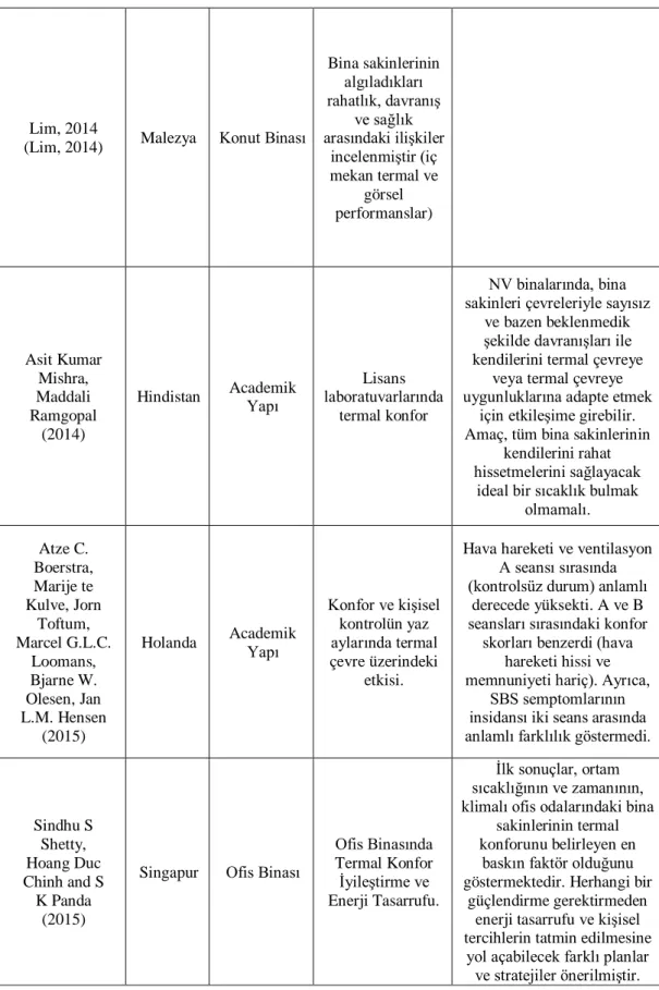 Tablo 2.1‟devamı 