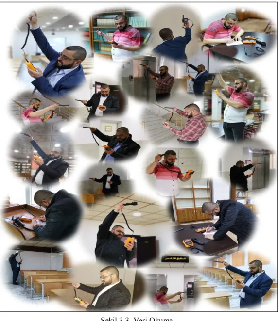 Şekil 3.3. Veri Okuma 