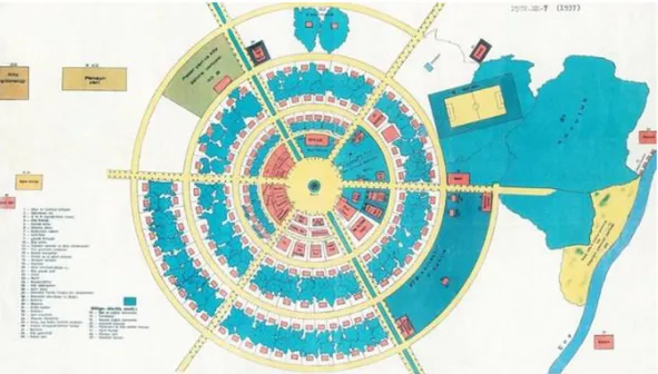 Şekil 2.3. İdeal Cumhuriyet Köyü Planı (Çetin, 1999) 